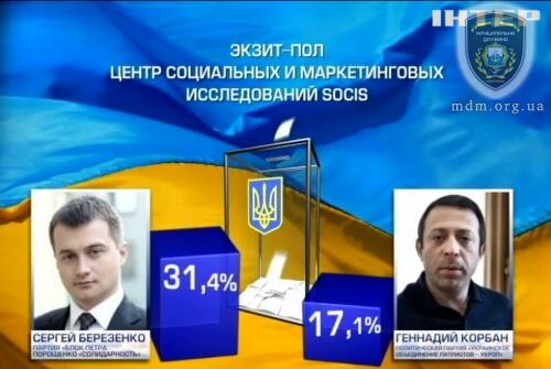 На довыборах в Раду в Чернигове победил кандидат от Порошенко